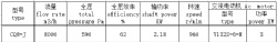 CQ8-J船用高压离心通风机